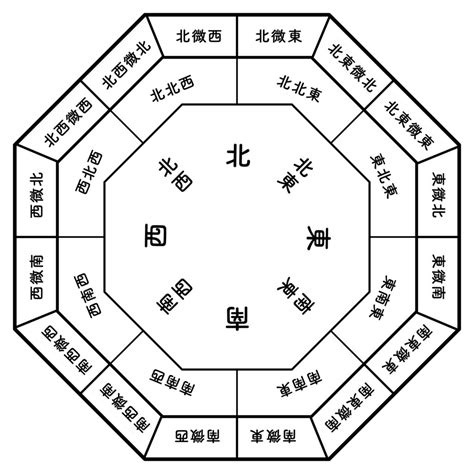 風水 意味|風水とは – 一般社団法人 国際風水科学協会